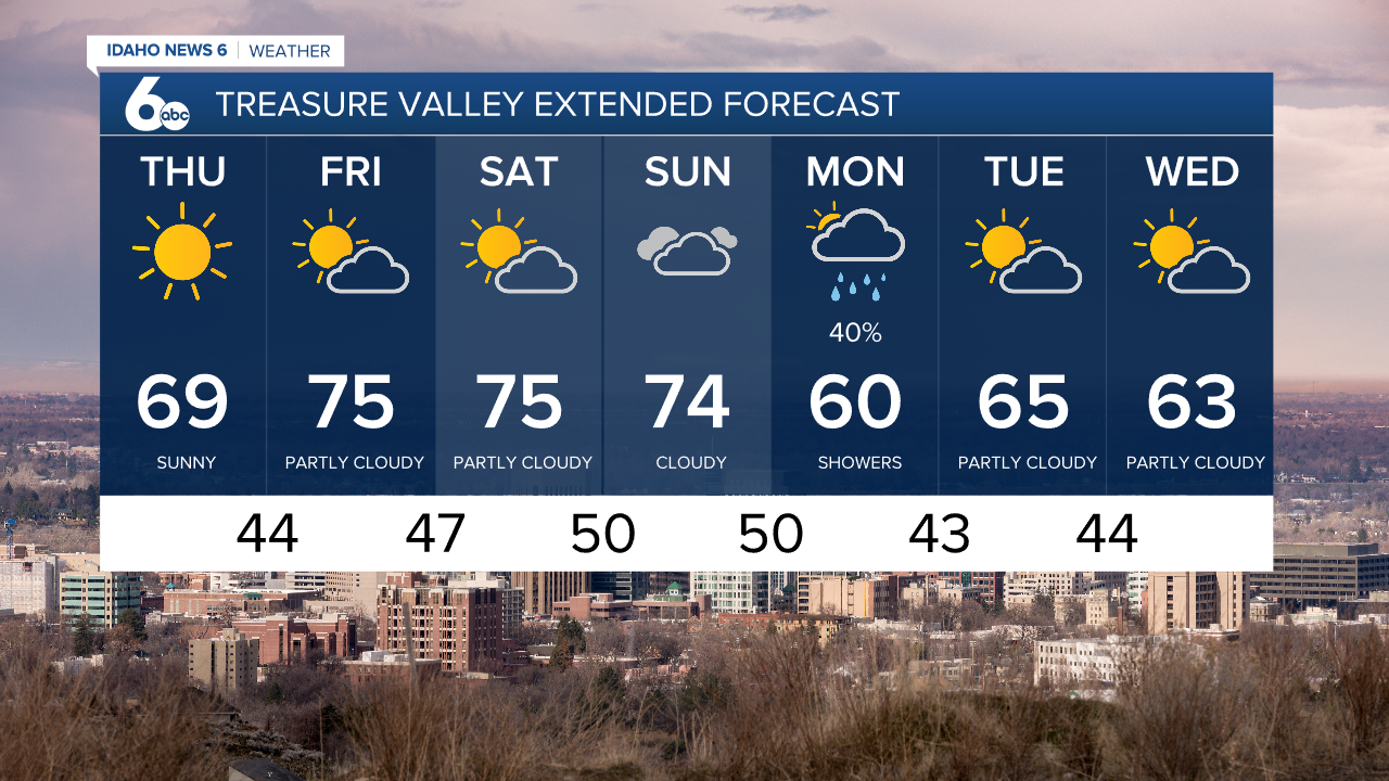 7 day extended forecast March 23