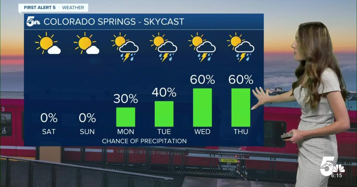 Tracking a Hot and Dry Weekend Ahead With Some Potential Changes Arriving Next Week