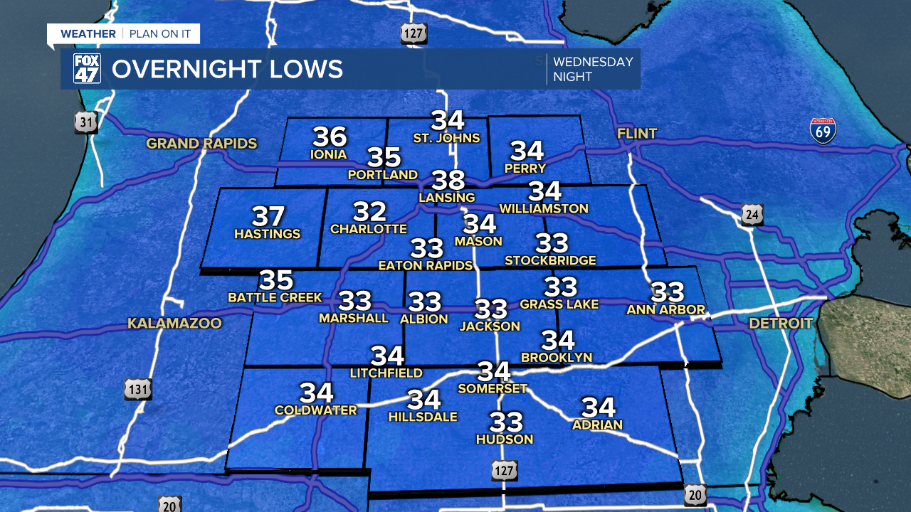 Overnight Lows