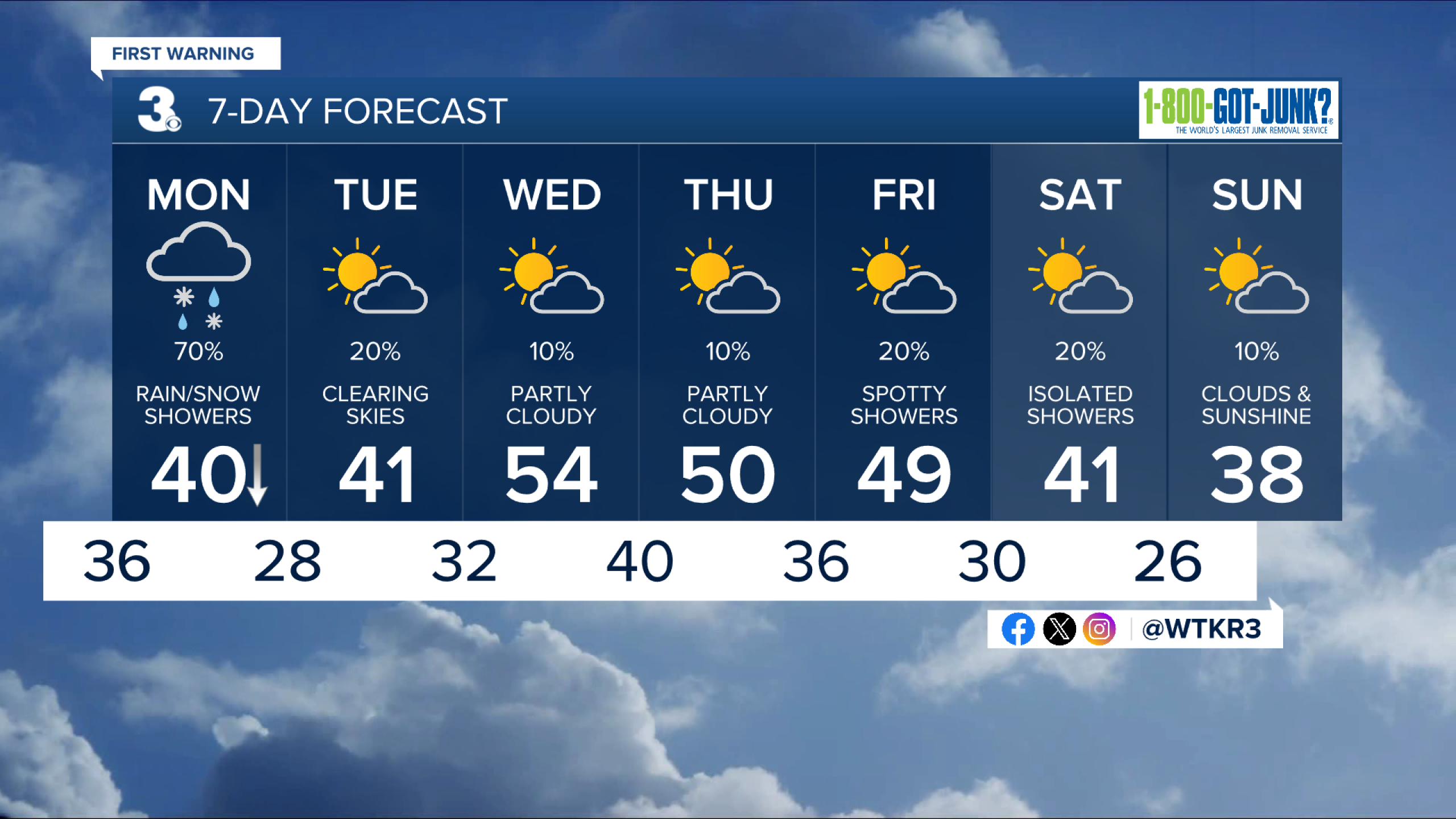 First Warning Forecast: Rain and snow mix Monday