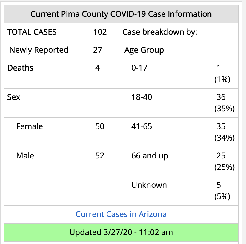Pima County