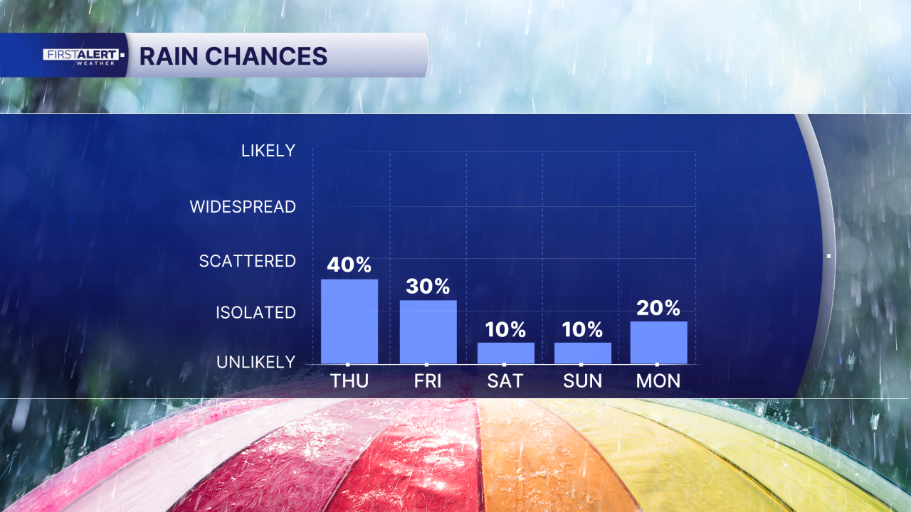 Rain chance Sept. 24, 2026