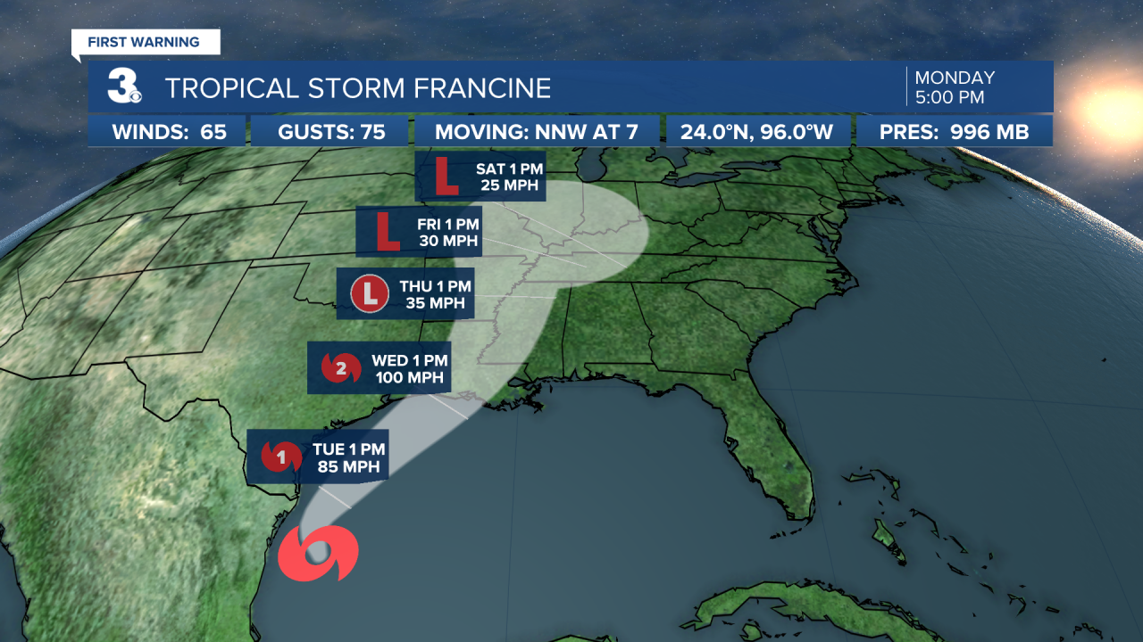Hurricane Stats Track.png