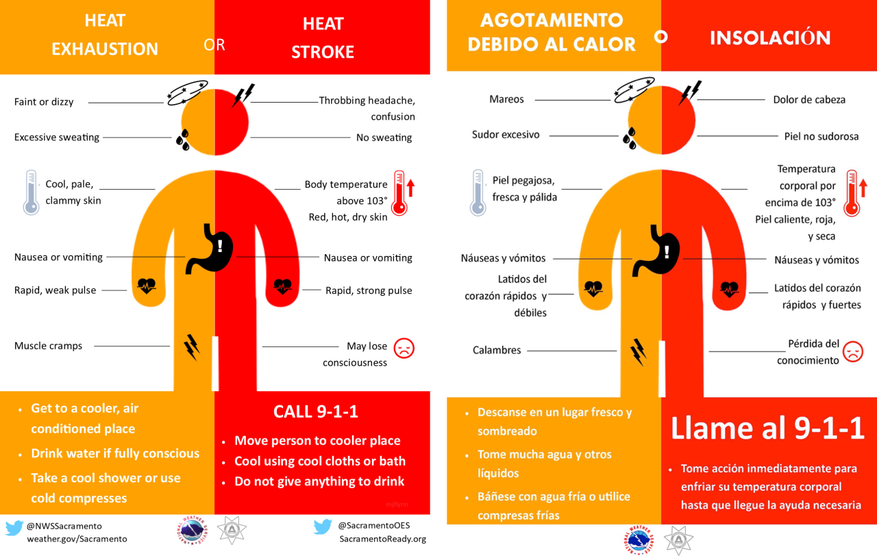 Heat Symptoms - NWS.png