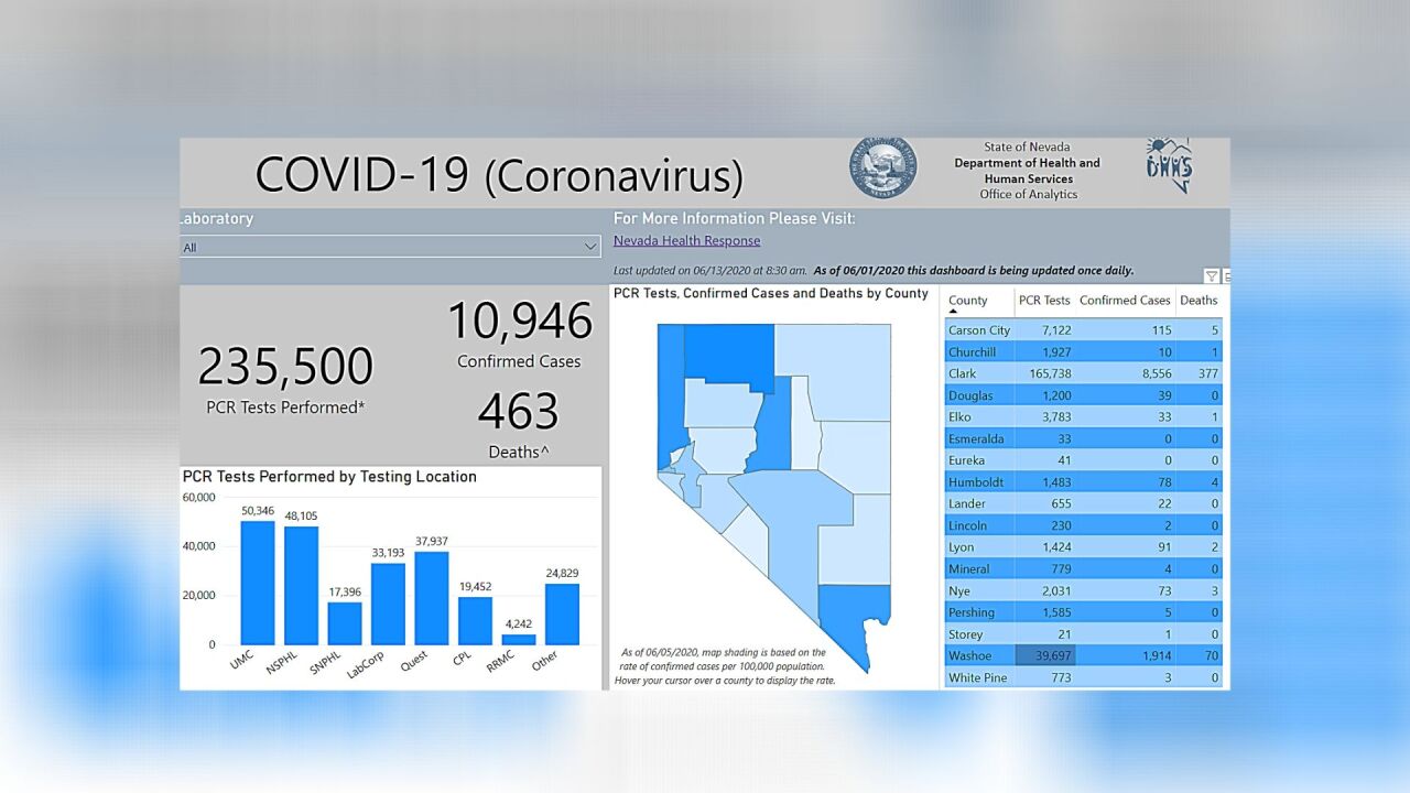 Nevada COVID-19 cases June 13.jpg