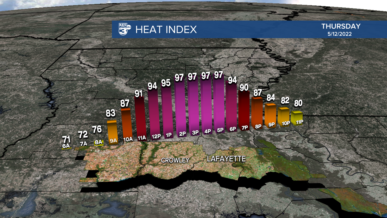 Micro_Climate_Heat_Index_Lafayette_1.png