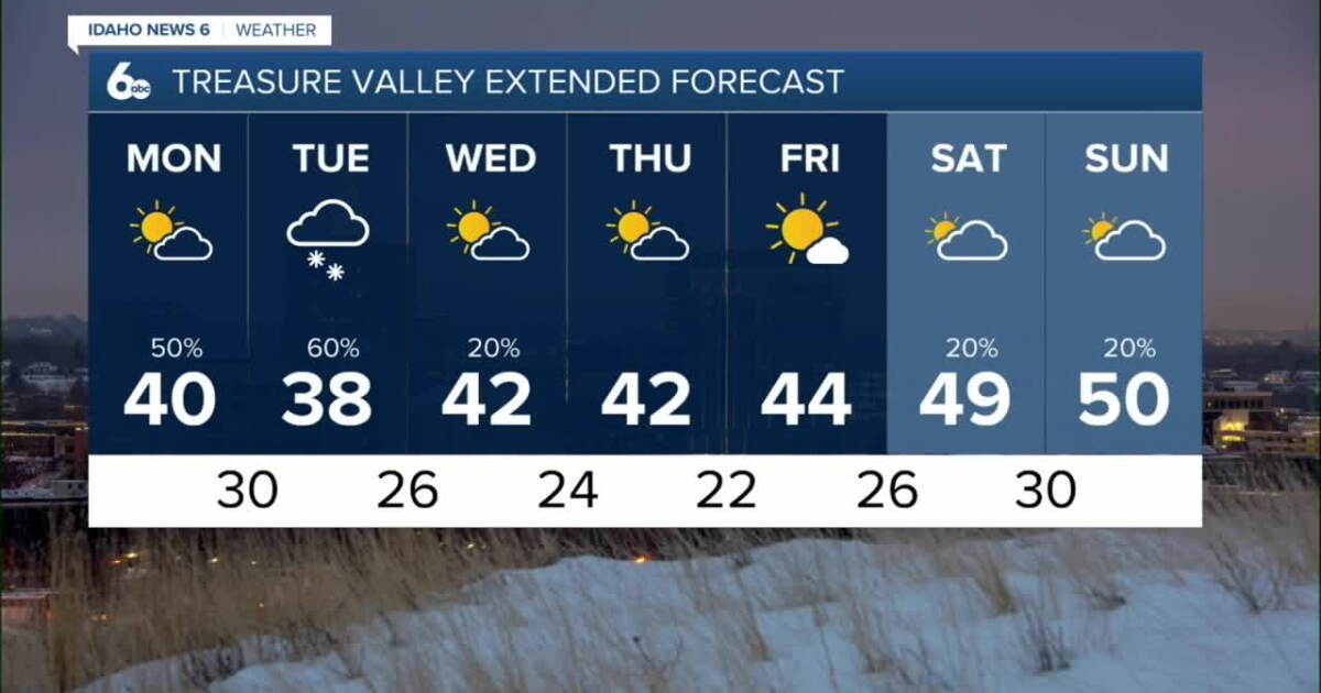 Scattered snow showers for our Monday, with a larger storm on the way
