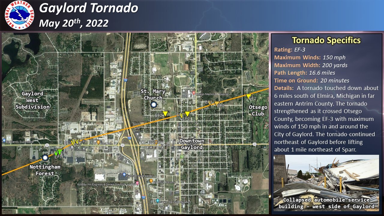 NWS report on Gaylord tornado