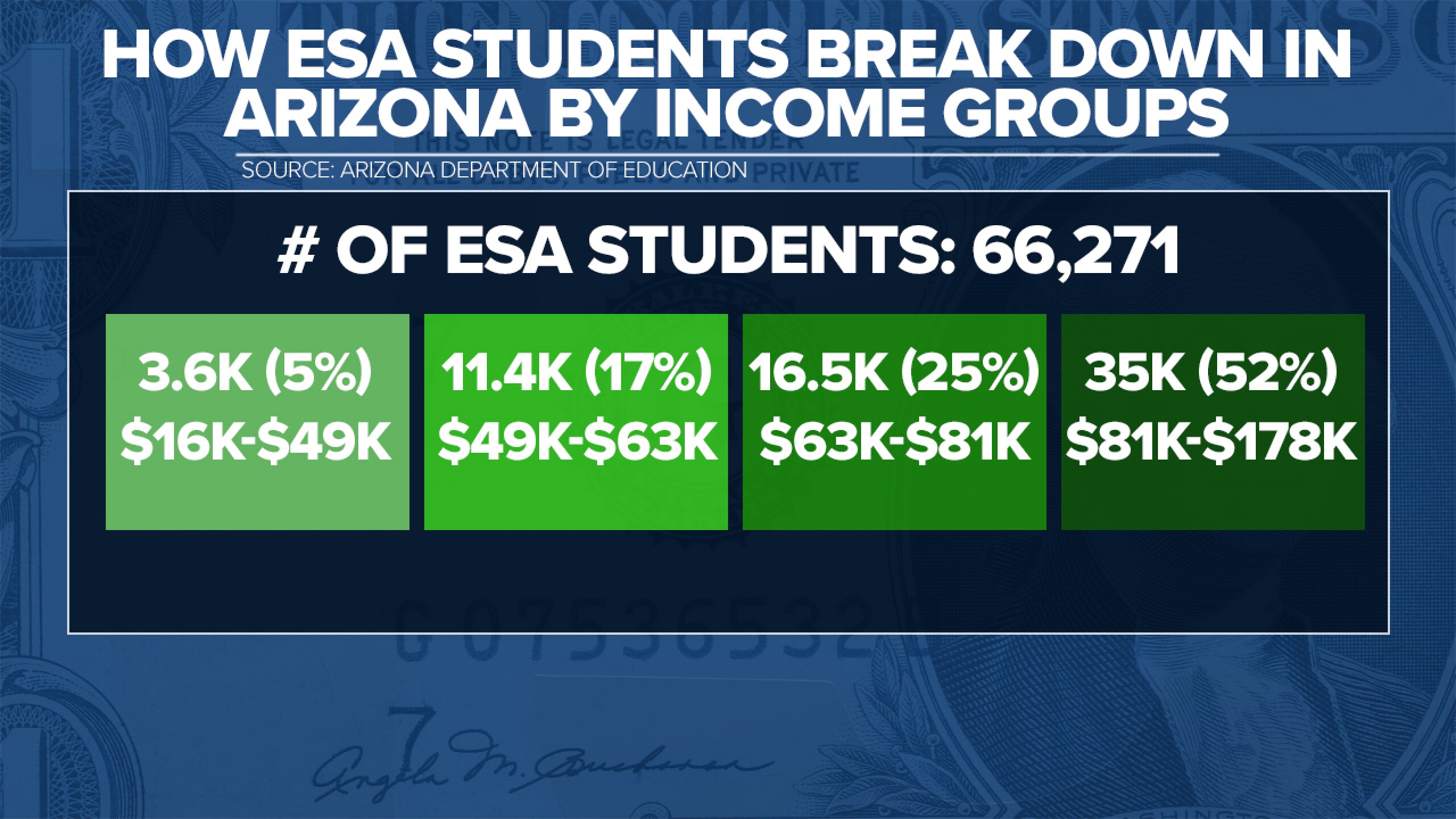 More than half of ESA students come from zip codes
