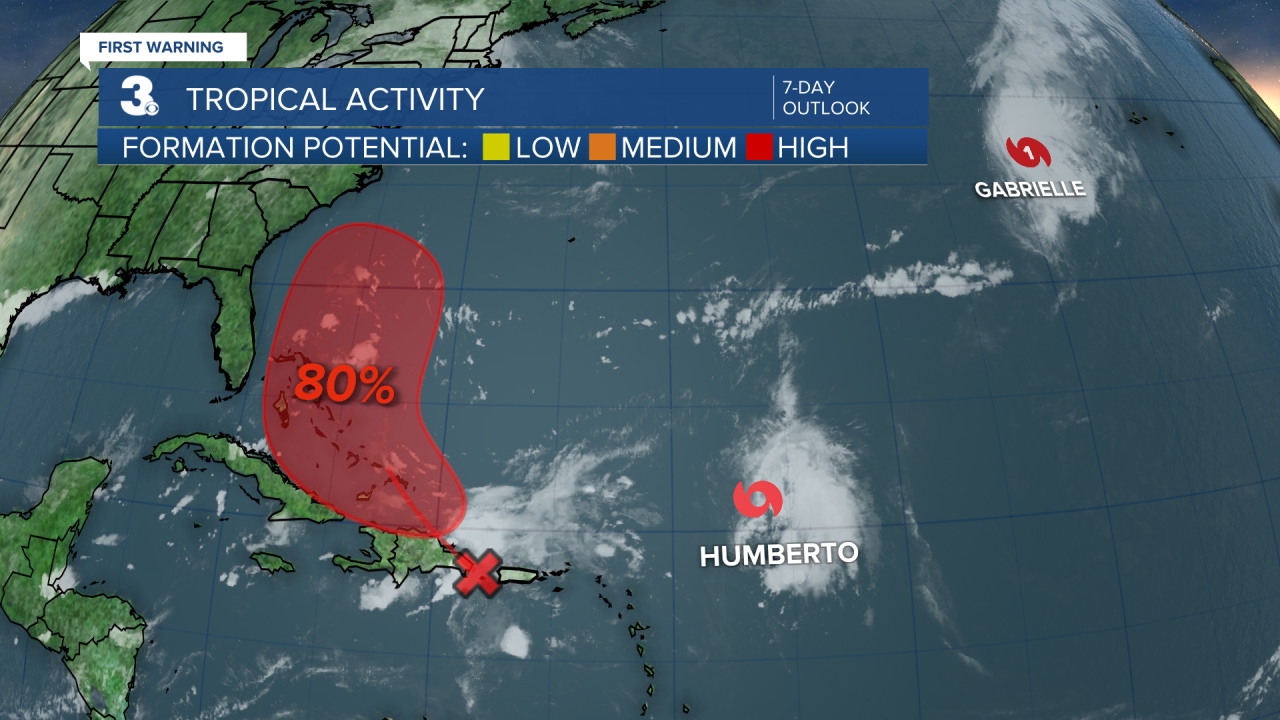 Tropical Activity.png