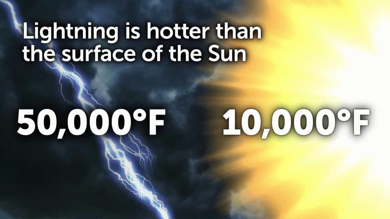 Lightning Temperature.png