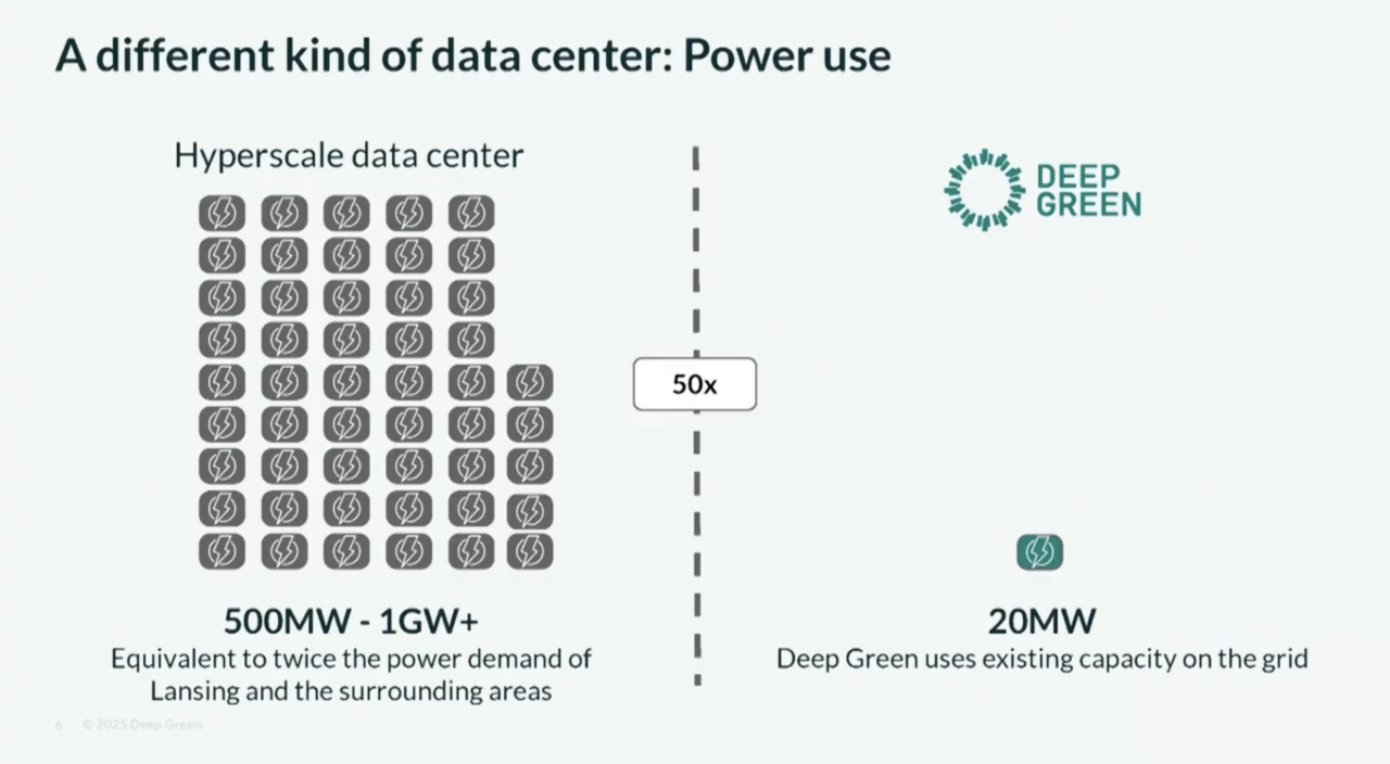 Deep Green presentation