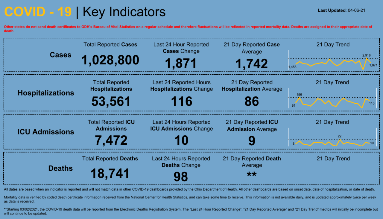 Dashboard _ Key Indicators (15).png
