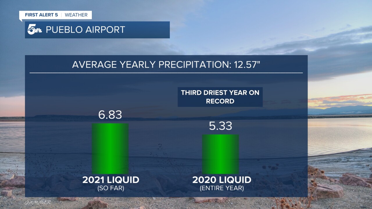 colorado precipitation to date