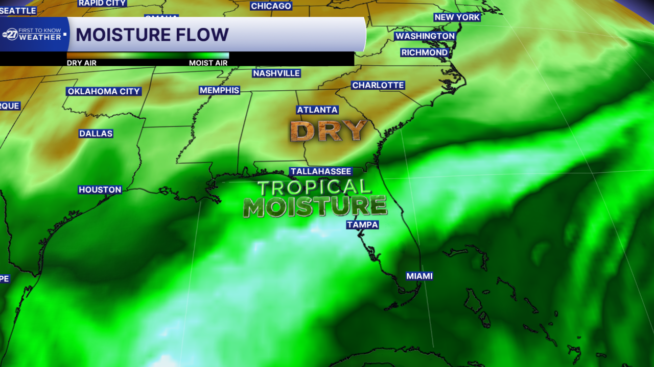 Moisture Flow