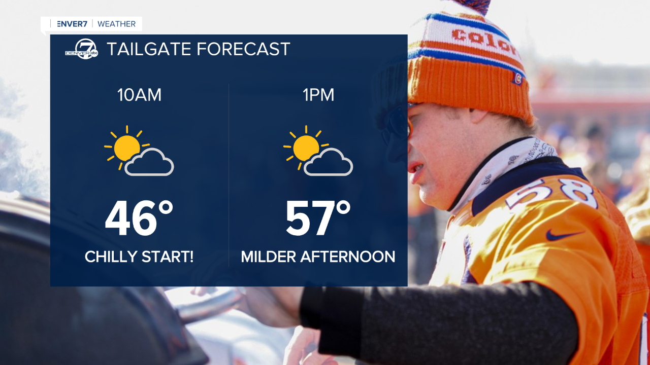 Tailgating forecast
