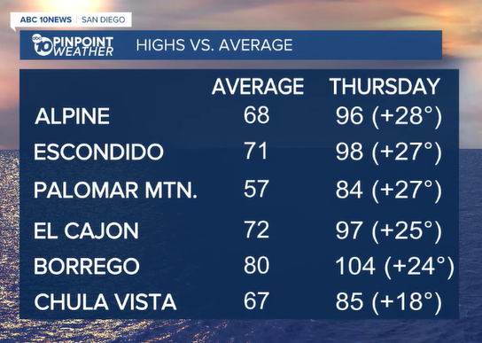 Highs vs. Avg..png