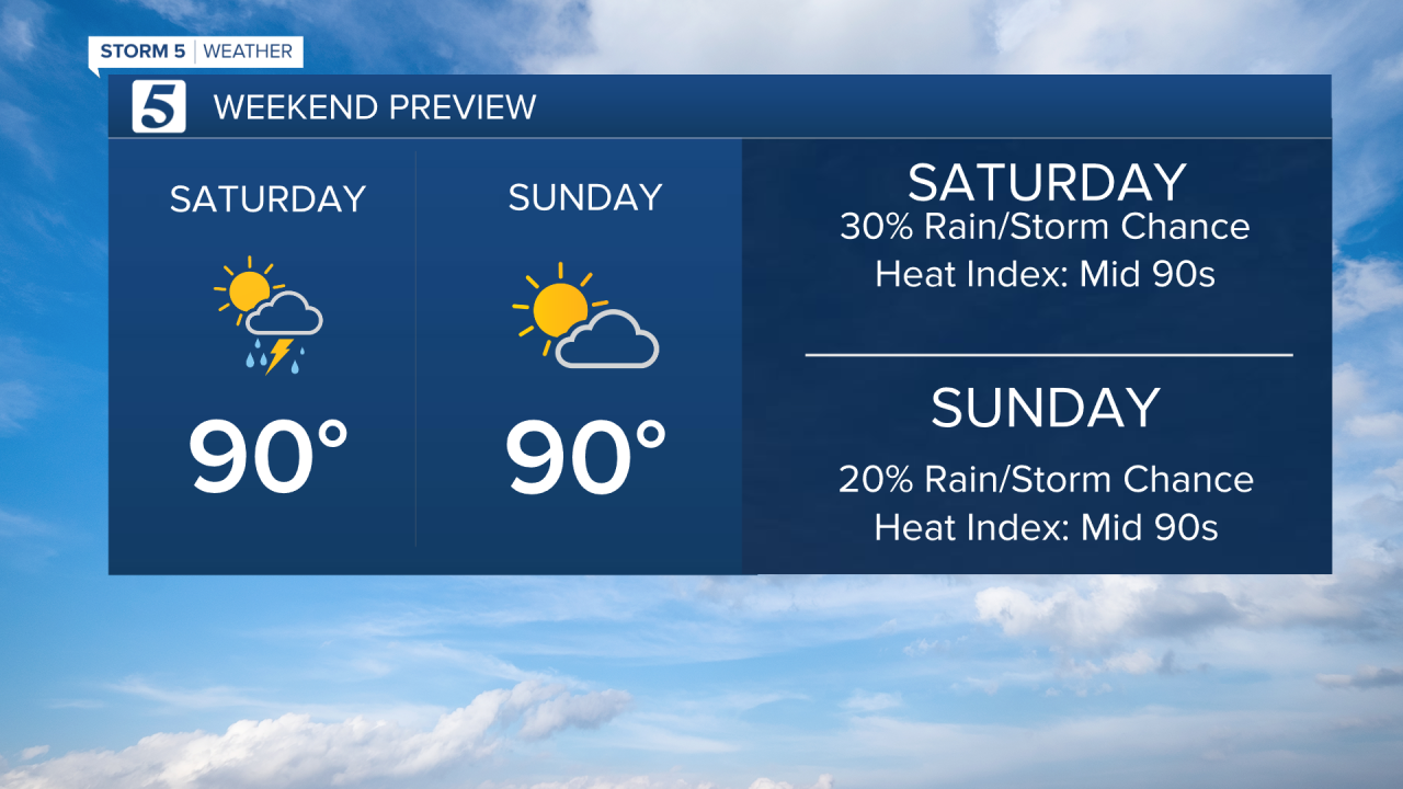2020 Weekend Forecast DETAILS.png