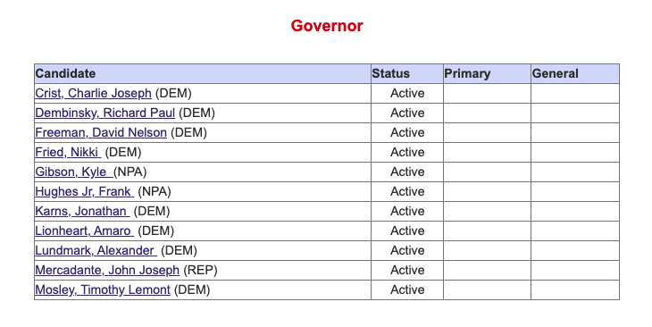 candidates for Florida governor as of June 1, 2021