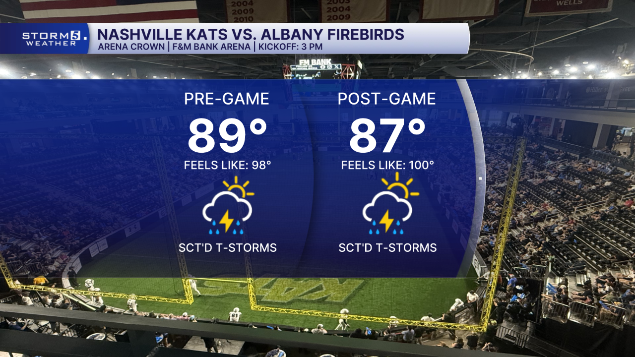 NASHVILLE KATS Forecast.png