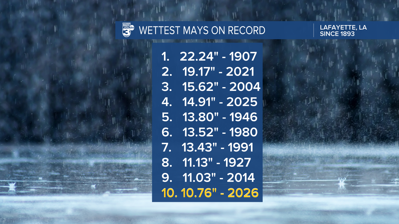 Wettest May on Record.png