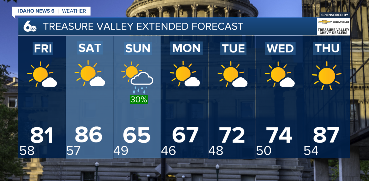Treasure Valley Extended Forecast