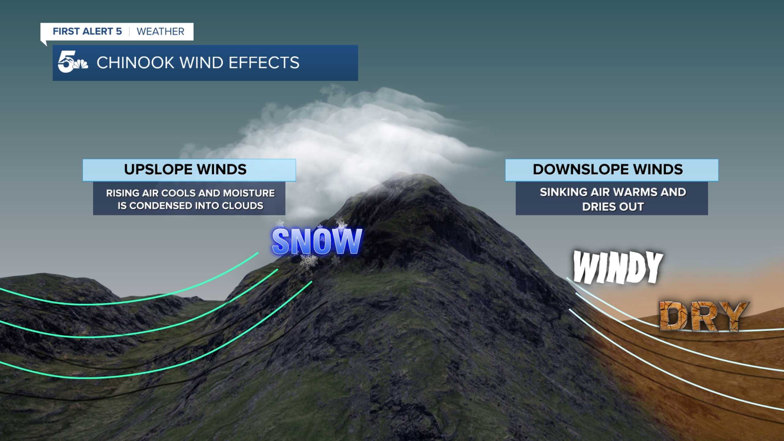 Ever wonder how Chinook winds got their name