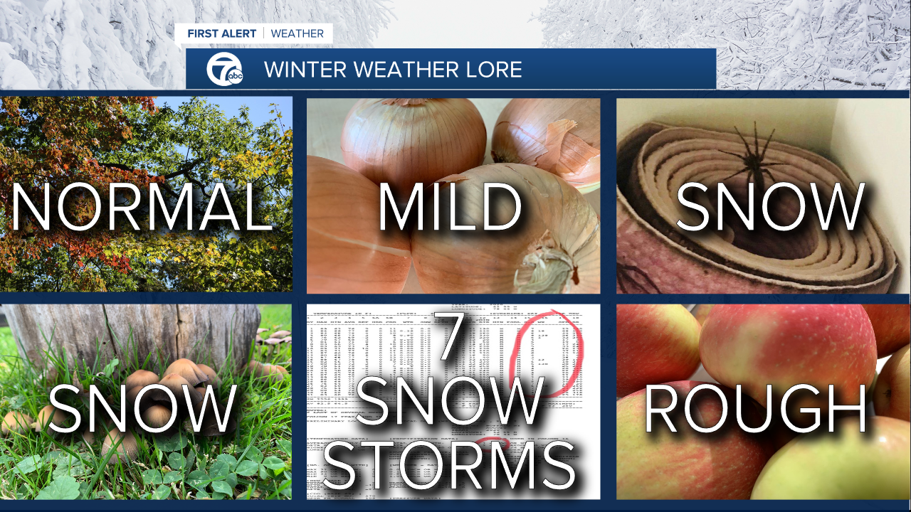 Weather lore