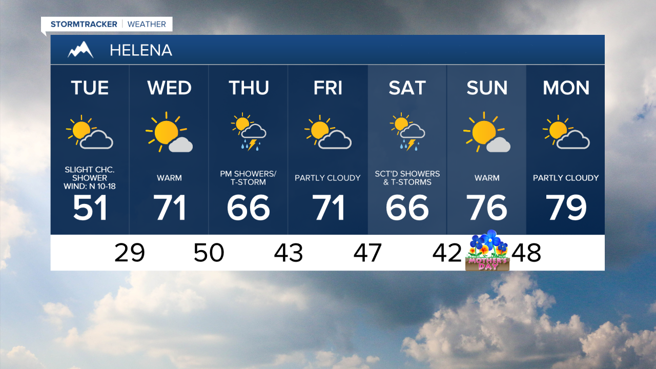 Helena 7-day