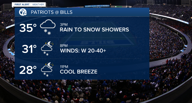 Windy conditions favor Bills in Monday Night Football game against