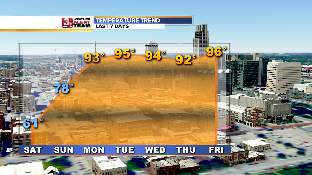 Temperature Trend Last 7 Days.png
