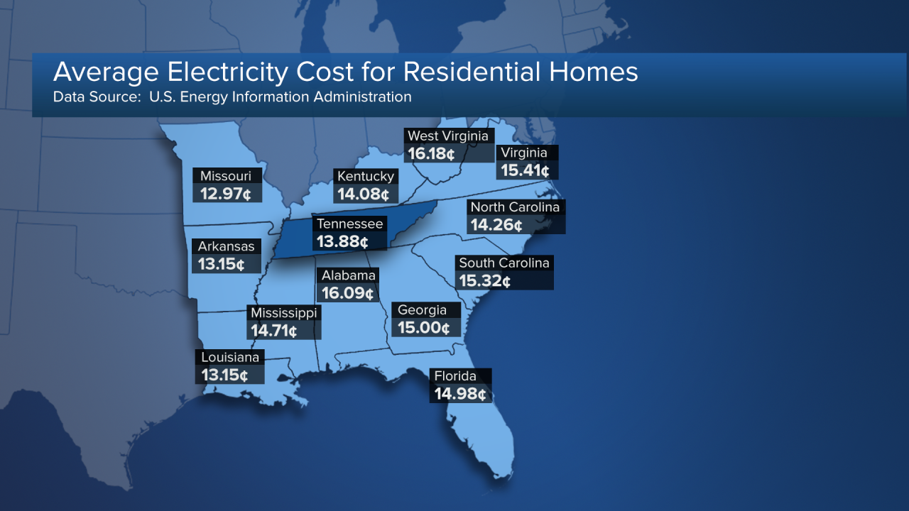 Average Electricity Cost of Residential Homes