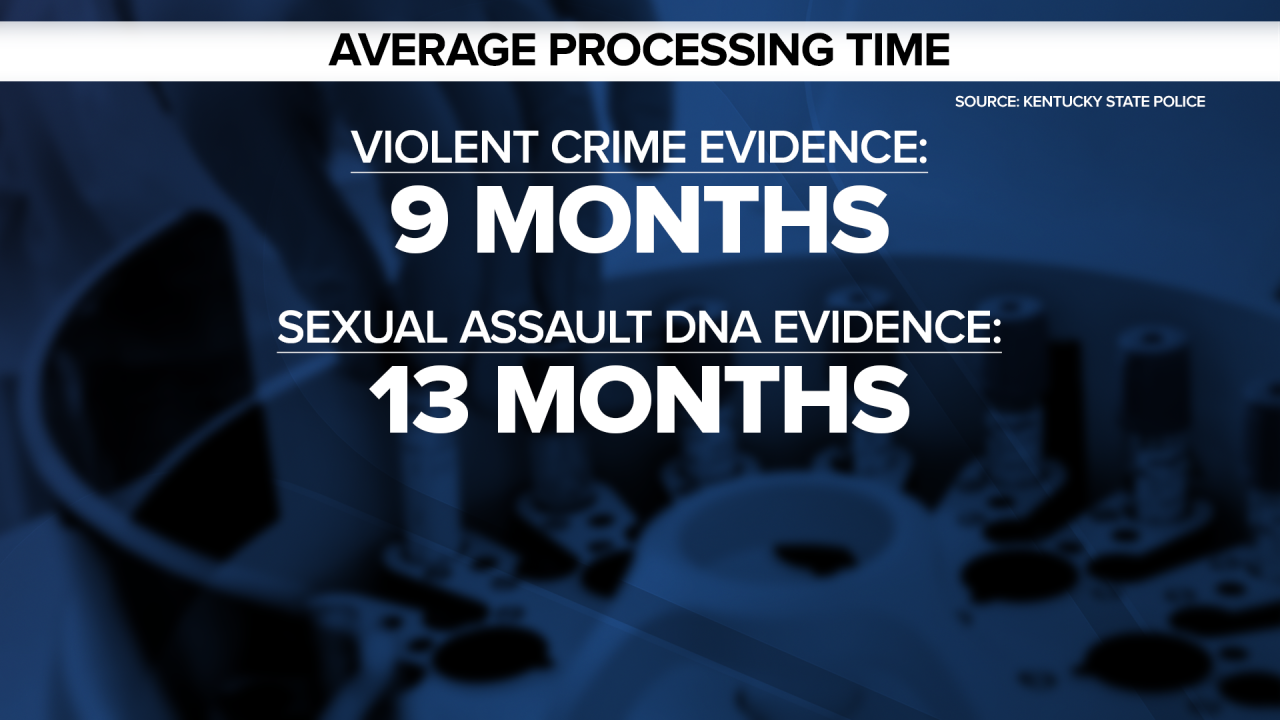 PROCESSING TIME 3.png