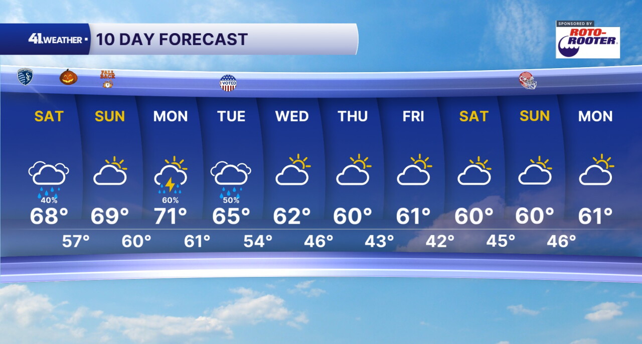 10 Day Forecast
