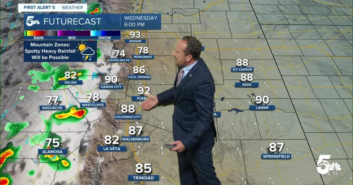 More summer heat this week for Colorado, with daily storms in the mountains