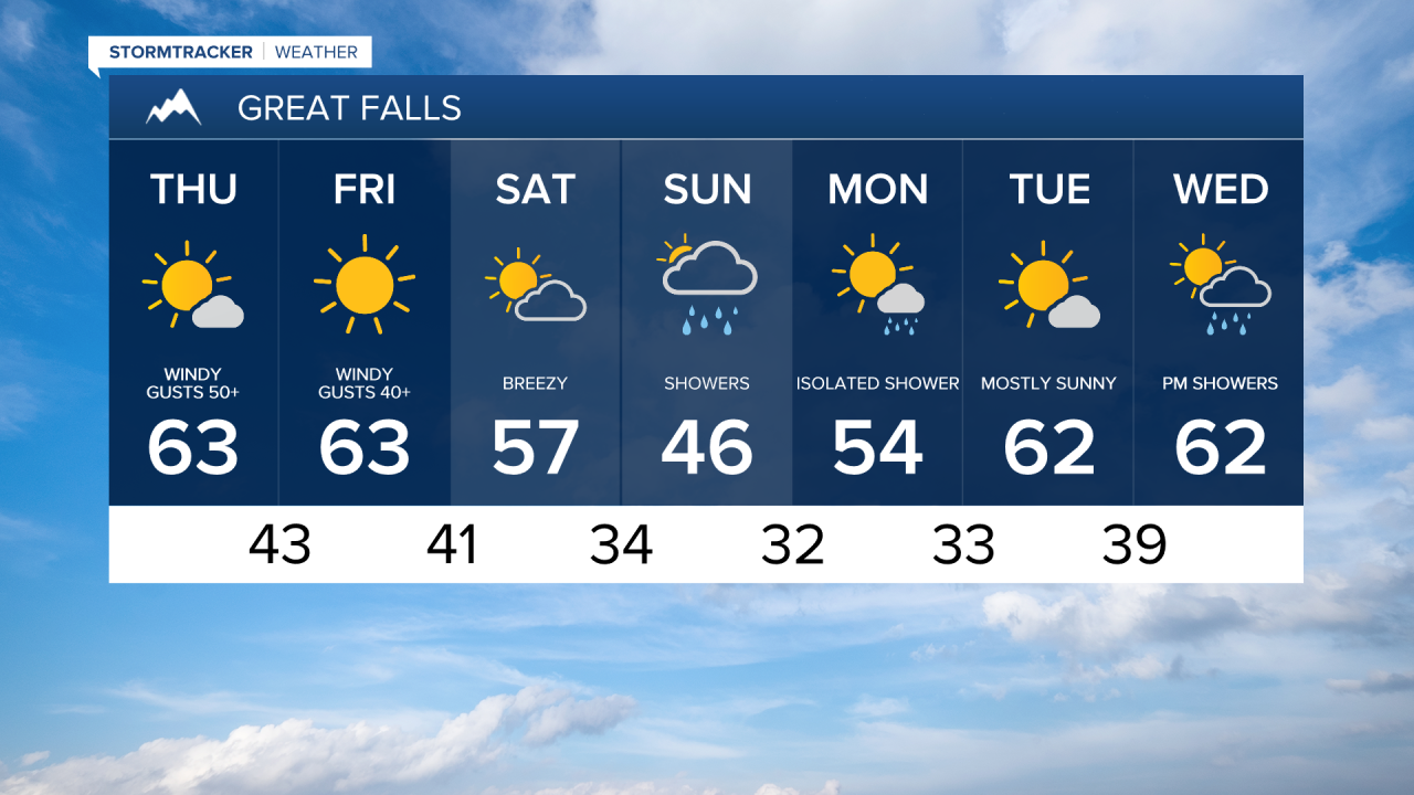 Great Falls 7-day