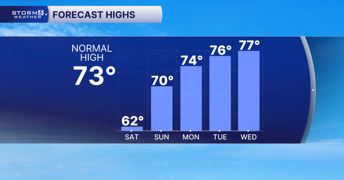 October 17, 2026: Cool Weekend Brings a Chance for Sunday Morning Frost