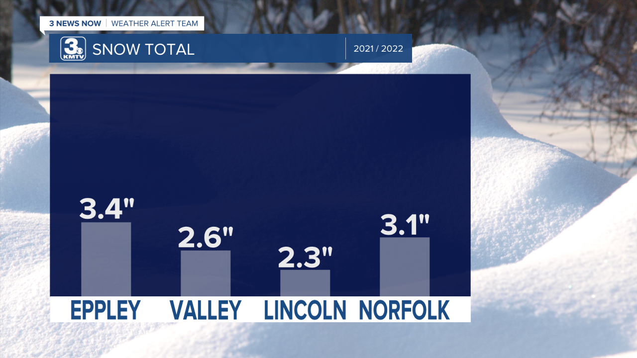 City Snow Totals.png
