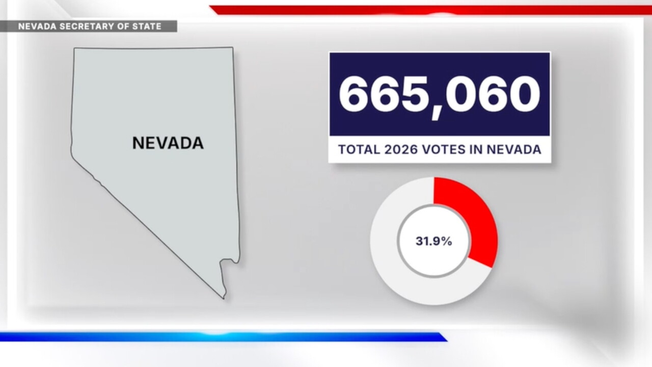 Nevada early voting