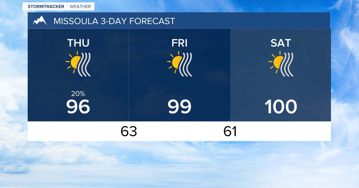 Weather Forecast: Hot and hazy weather to end the week