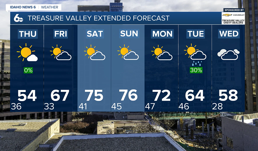 Treasure Valley Extended Forecast