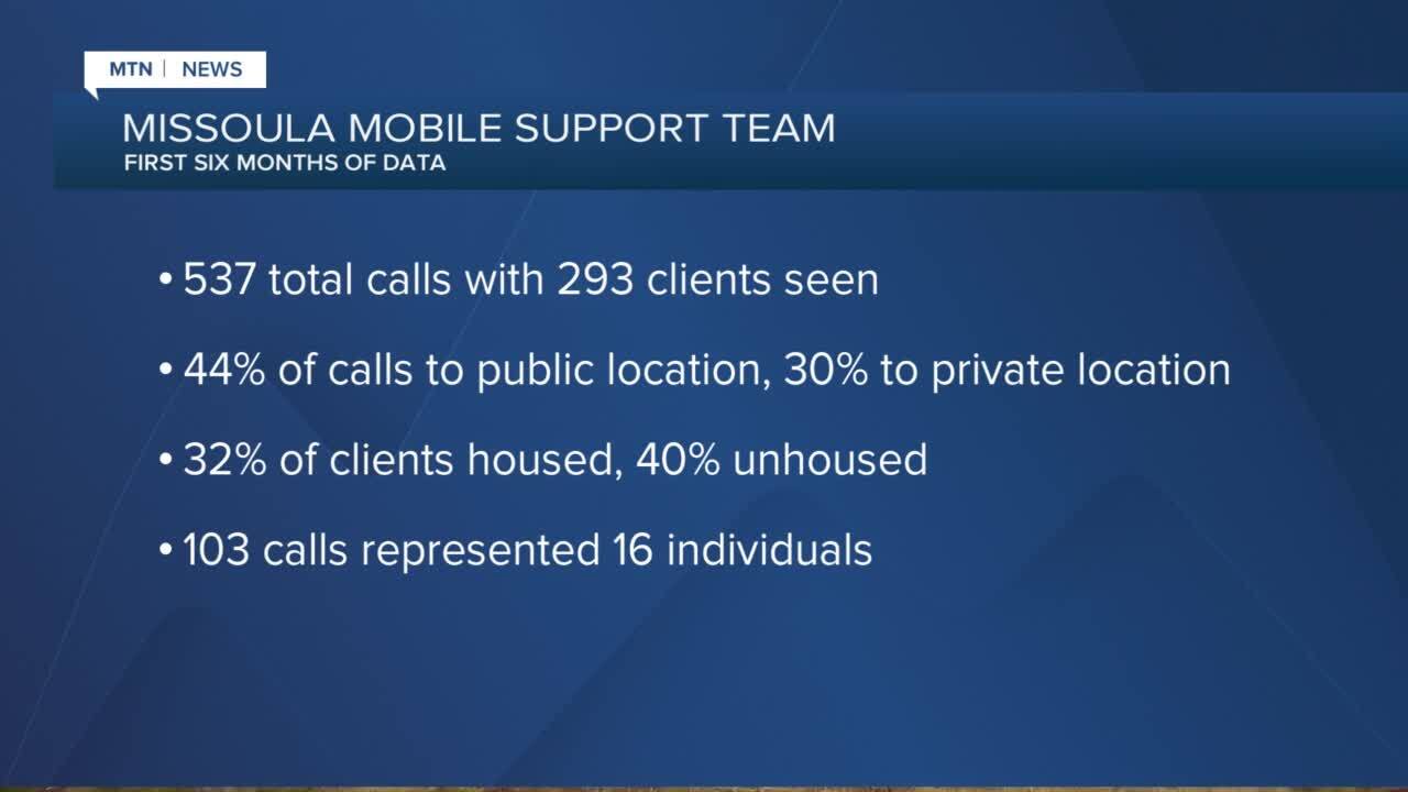 mobile crisis team stats