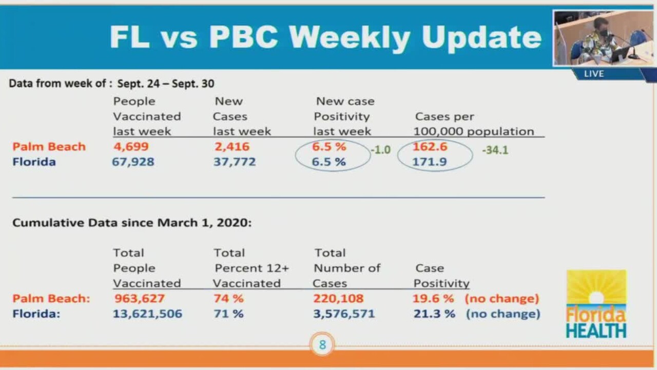 Palm Beach County COVID-19 data on Oct. 5, 2021.jpg