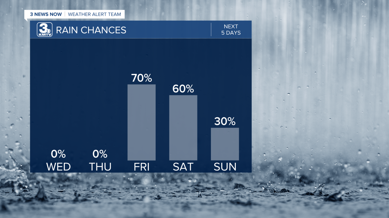 Rain Chances Next 5 Days.png