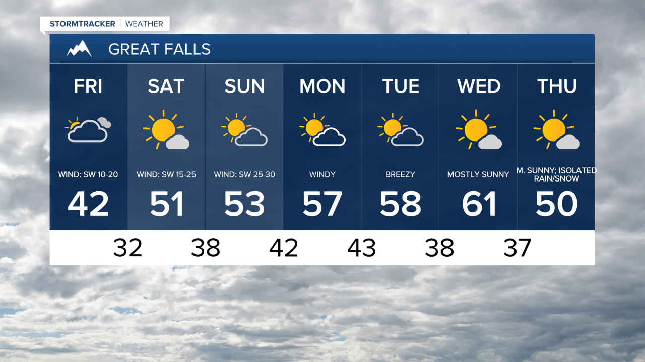 Great Falls 7-day