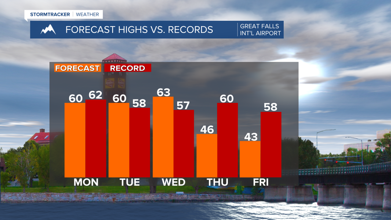 Record Highs