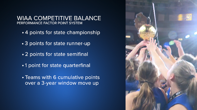 WIAA performance factor