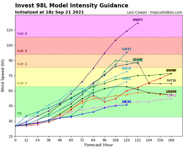 98L_intensity_latest.png