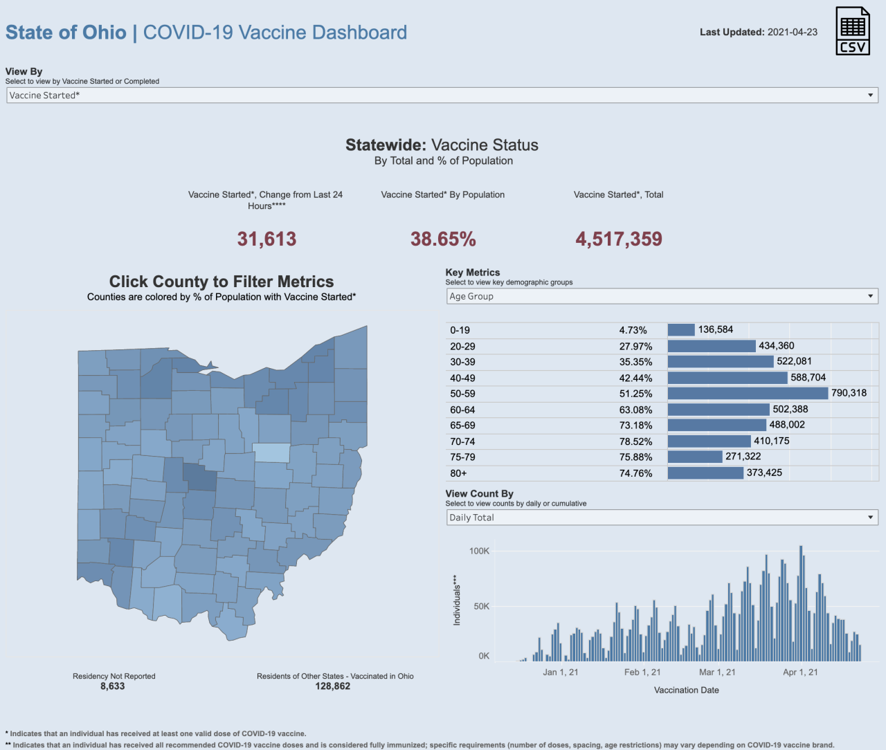 4/23/21 CV vaccinations started