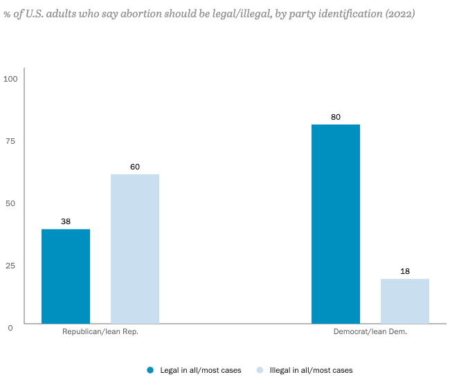 abortion by voting.png